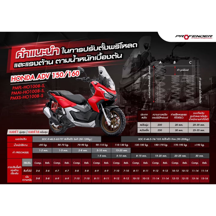 โช้ค PROFENDER AIR-Series ADV150/160 สีแดง