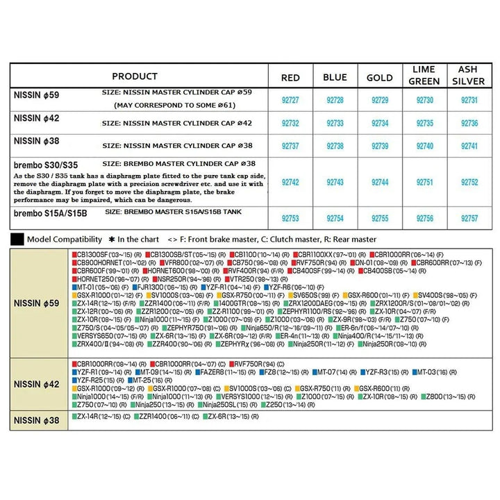 ฝาปิดกระปุกน้ำมันเบรค DAYTONA สำหรับ กระปุก BREMBO รุ่น S15A/B